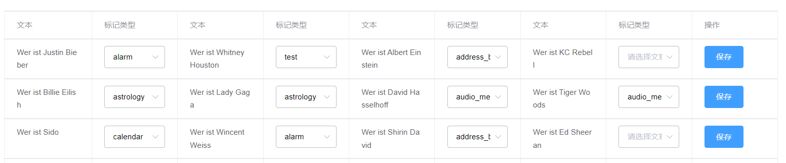 2022/2/23 element-ui el-table 展示多列重复数据_el-table批量保存重复项提示-CSDN博客