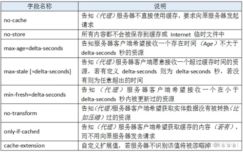 前端优化的一些方向