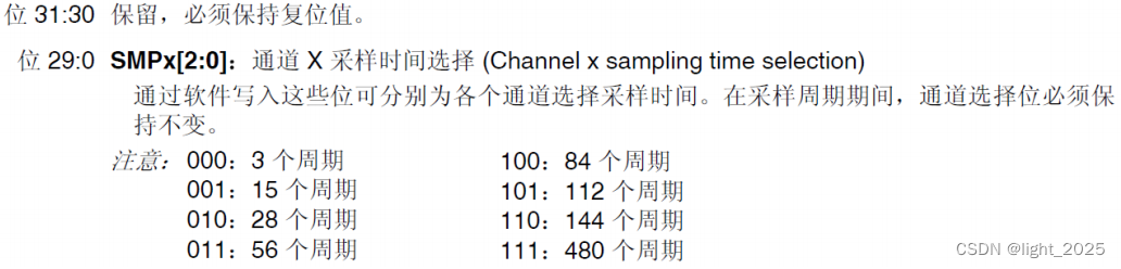 STM32F4_模数转换器(ADC)详解