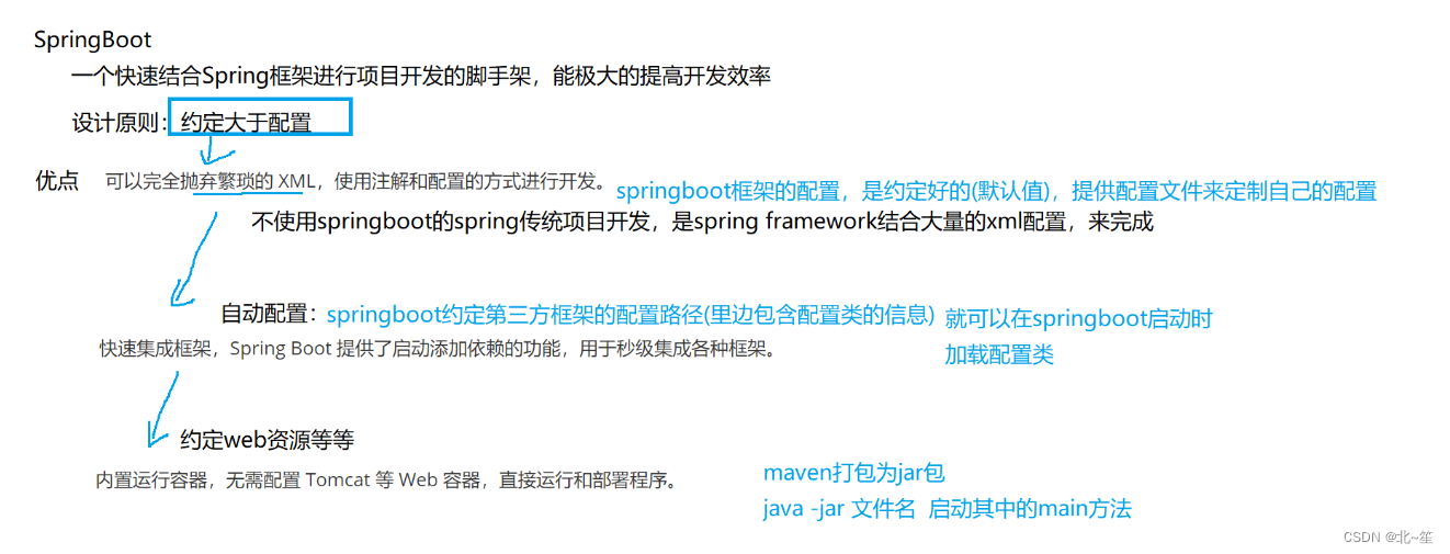 springboot基础篇(快速入门+要点总结)