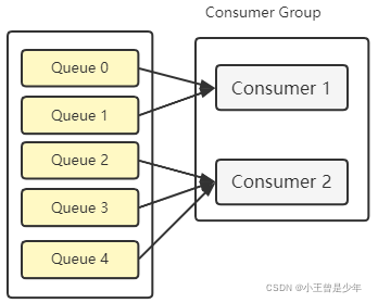 RocketMQ 消费者Rebalance 解析——图解、源码级解析