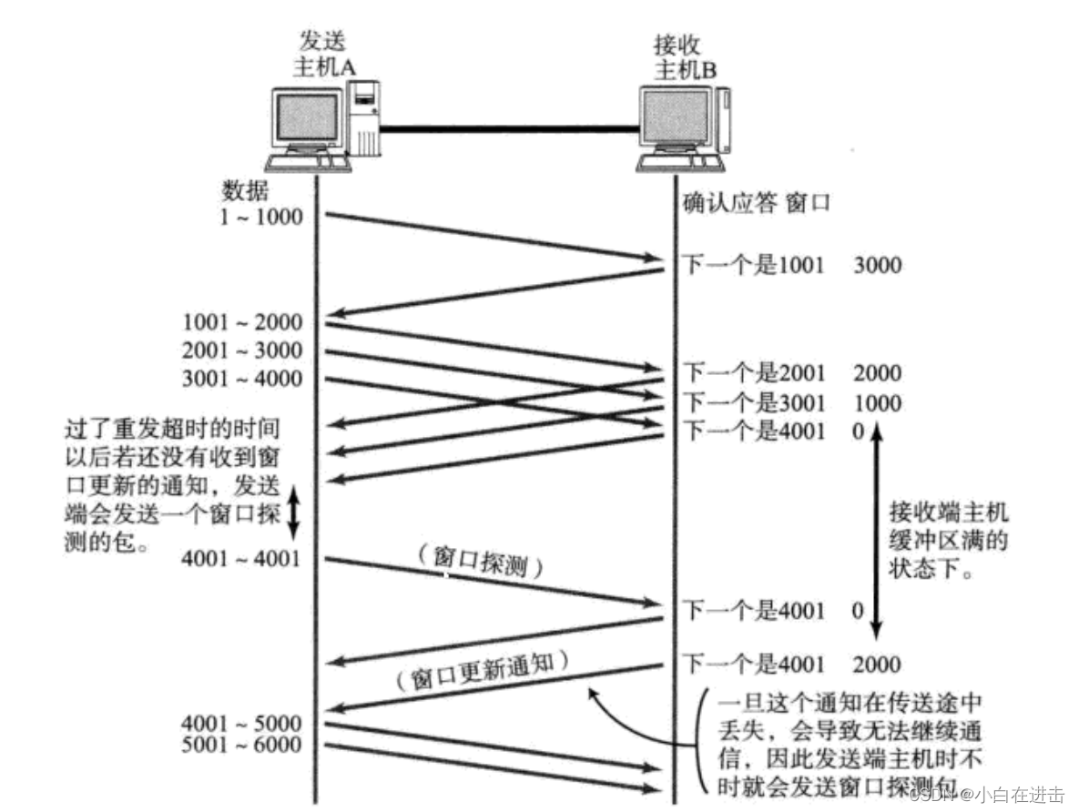 [外链图片转存失败,源站可能有防盗链机制,建议将图片保存下来直接上传(img-vvIWnnhs-1674997790698)(C:\Users\Lenovo\AppData\Roaming\Typora\typora-user-images\image-20230128232000976.png)]