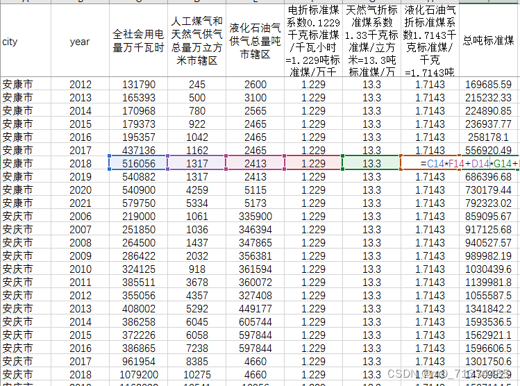 2006-2021地级市能源消耗数据（含原始数据+计算过程+结果）