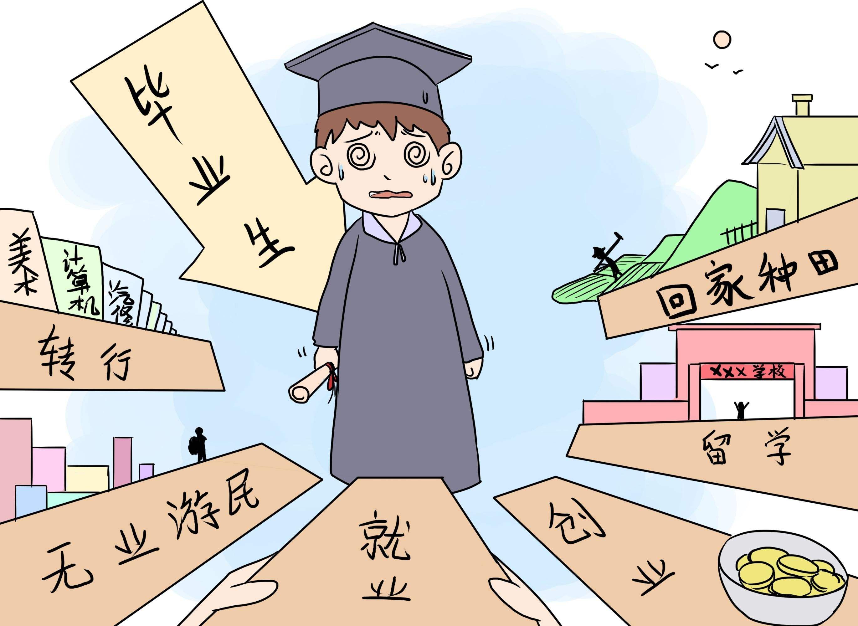 2022年大学应届生破千万,就业形势严峻,打工人准备好了吗?
