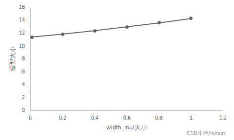 [External link picture transfer failed, the source site may have an anti-theft link mechanism, it is recommended to save the picture and upload it directly (img-54YtLAKD-1690719177661) (D:\Learning materials\Junior 3\Junior 3\Junior 3 \Deep Learning Practice\Assignment\Experiment\Experiment 5\Document Records.assets\image-20221203182537114.png)]