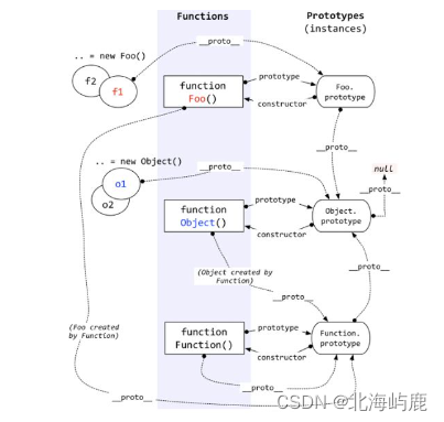 JavaScript面试题