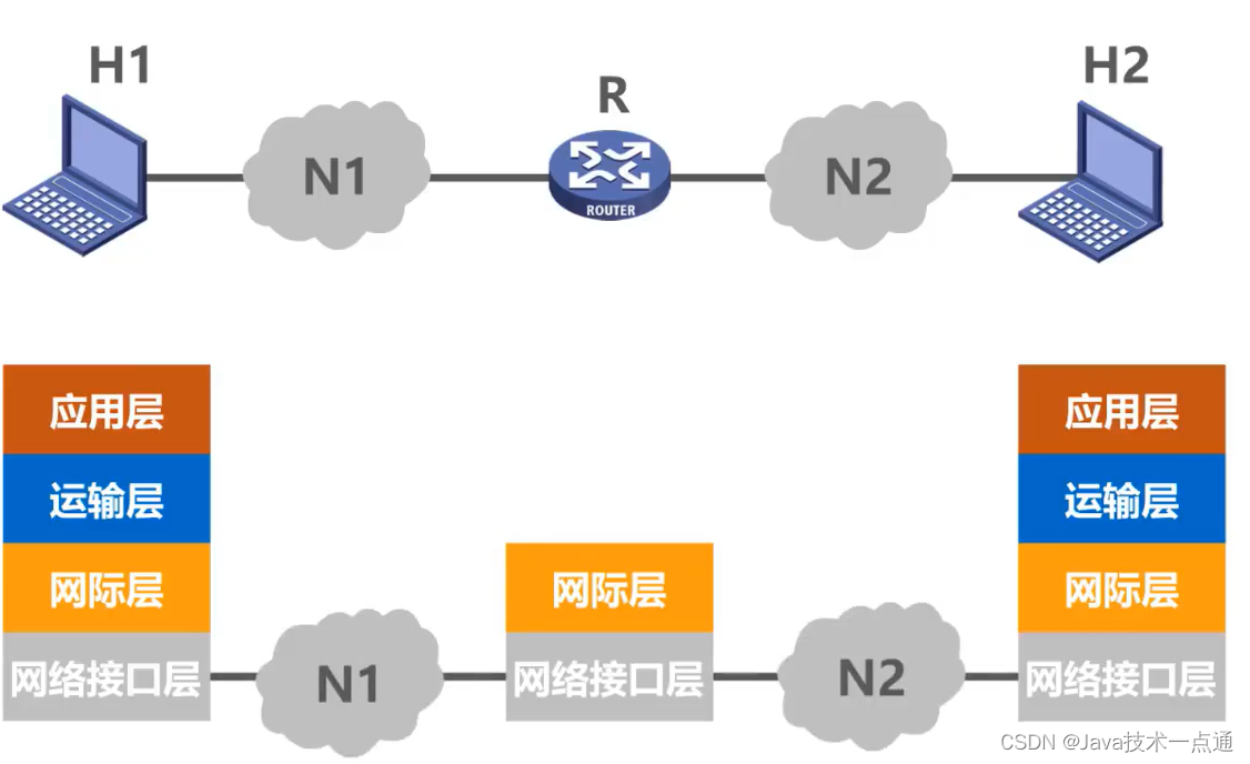 [外链图片转存失败,源站可能有防盗链机制,建议将图片保存下来直接上传(img-OpXVUvkA-1675946352401)(计算机网络第1章（概述）.assets/20201016104127.png)]