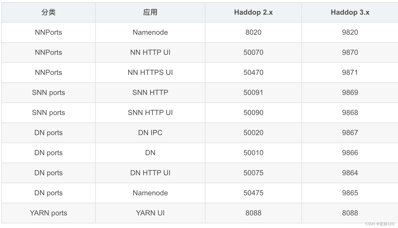 Hive on Spark环境搭建