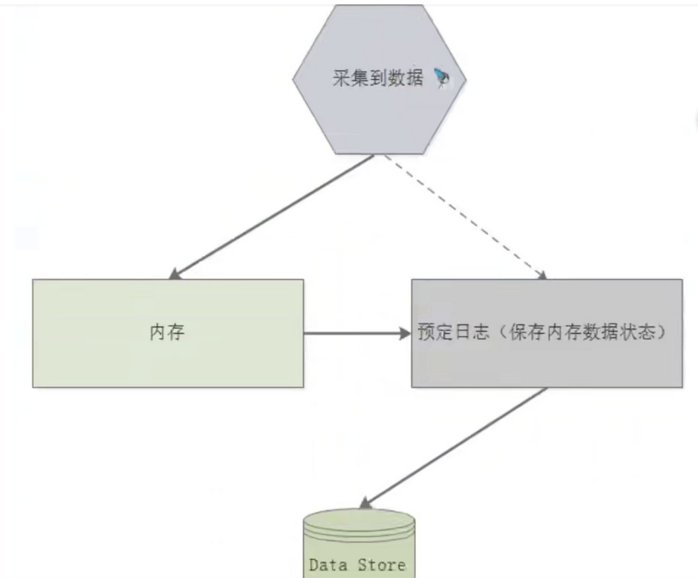 Prometheus监控docker容器+生命周期过程