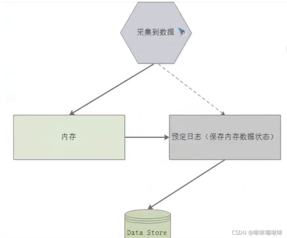 Prometheus监控docker容器+生命周期过程