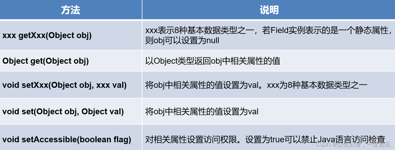 [外链图片转存失败,源站可能有防盗链机制,建议将图片保存下来直接上传(img-fpGSMo1n-1665402813404)(E:\Aiden_EDU\Courseware\FrameFoundation\反射.assets\1665383388818.png)]