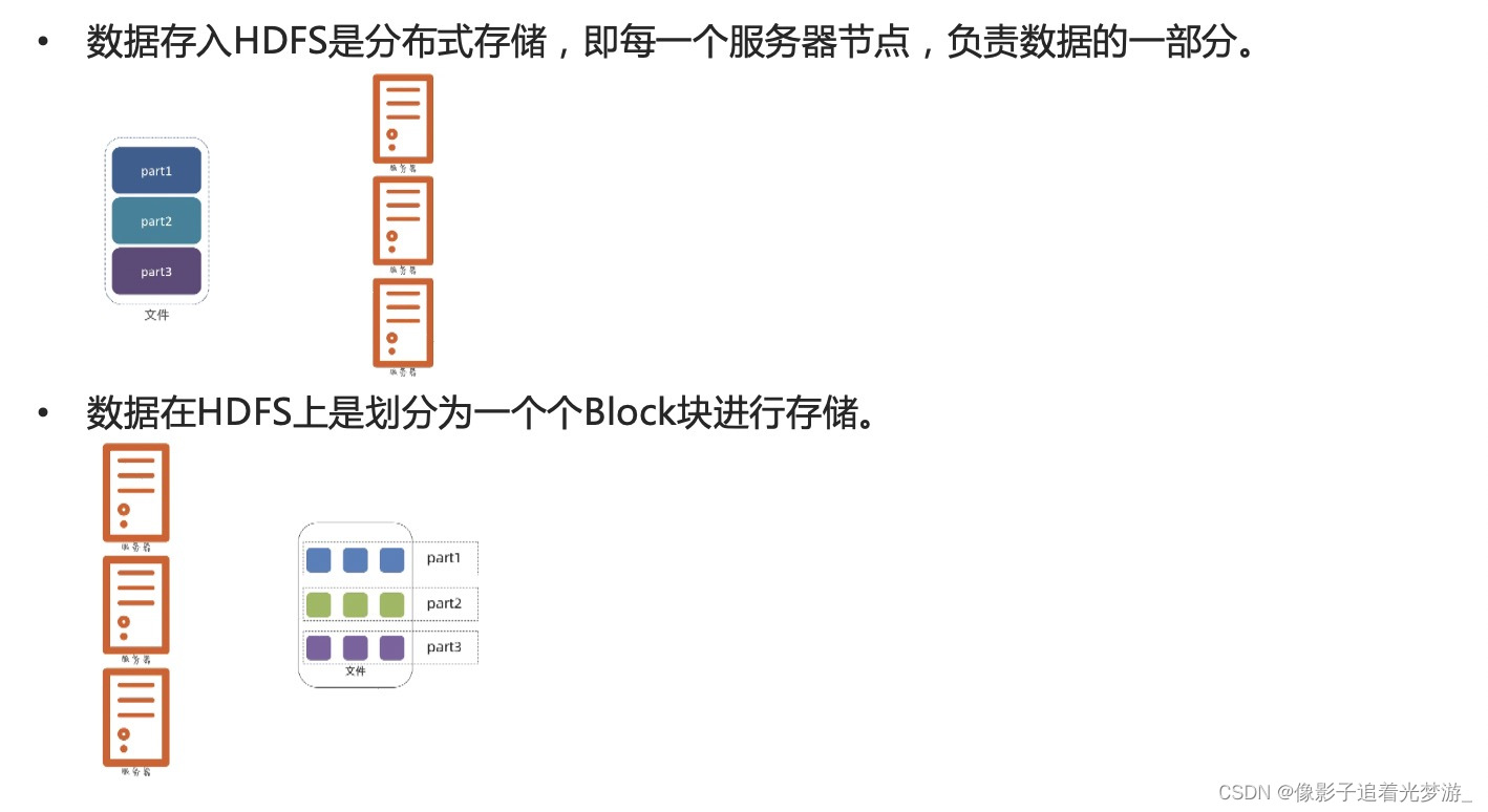 大数据3 -Hadoop HDFS-分布式文件系统