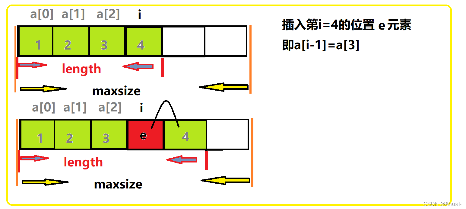 顺序表插入