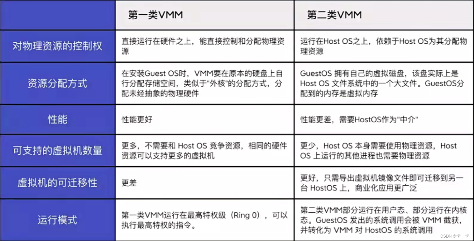 1-计算机系统概述