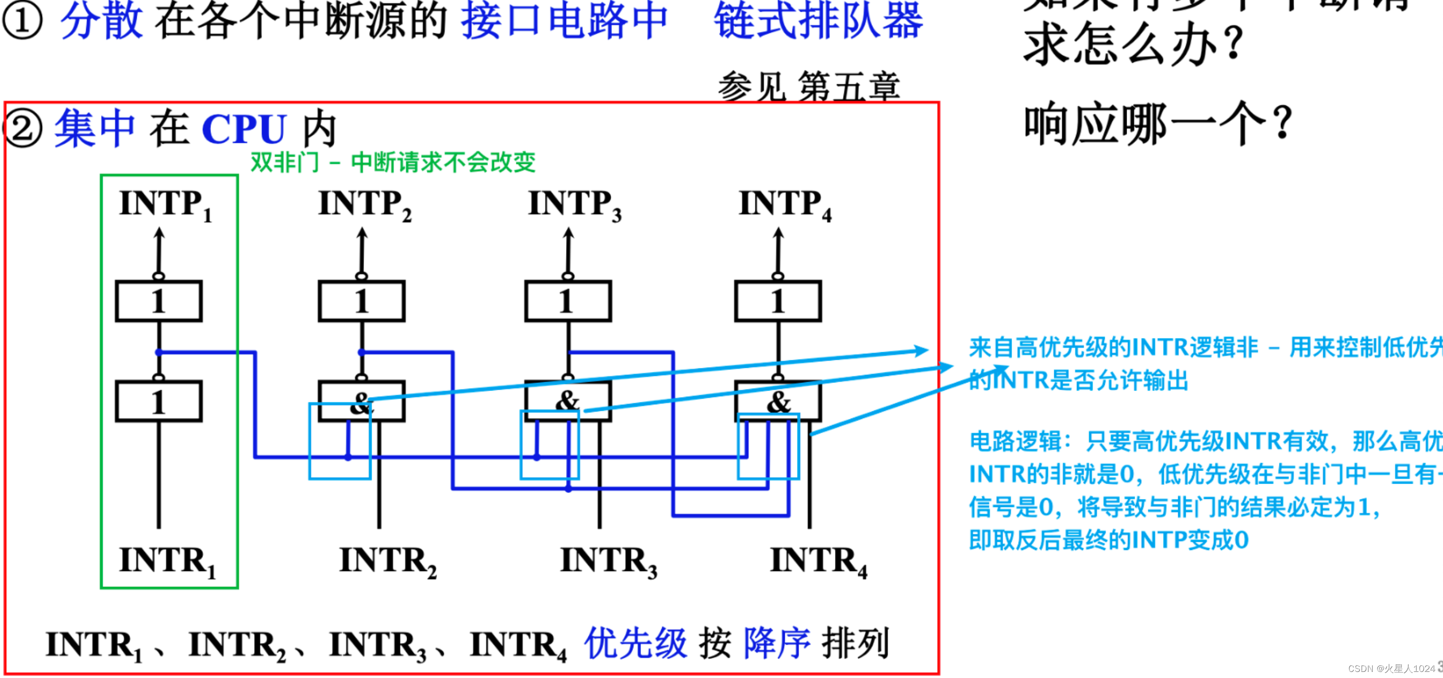 详解中断系统 与 中断周期-CSDN博客