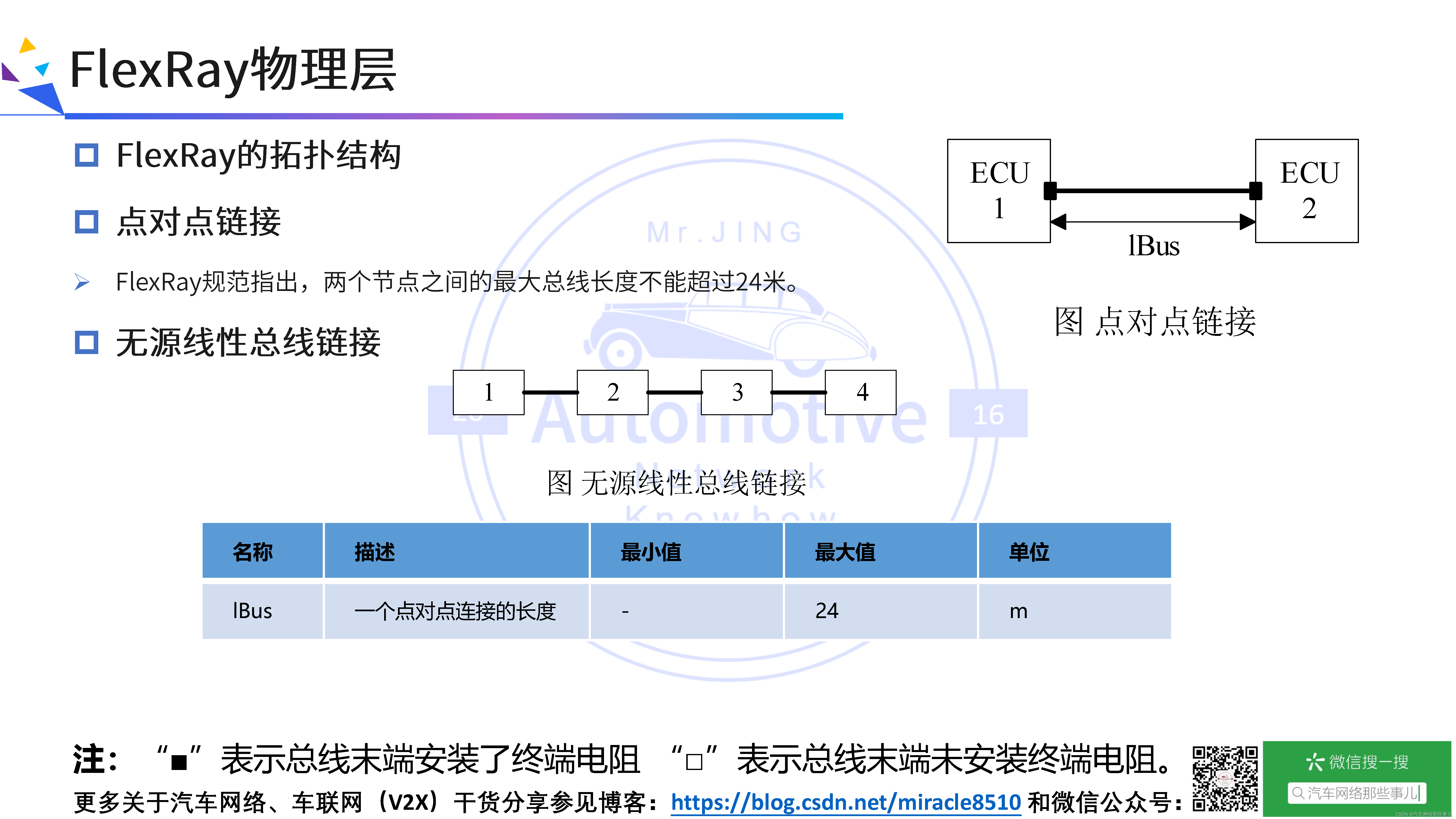 FlexRay总线协议快速入门、深度剖析与应用示例_flexray tp协议解析-CSDN博客
