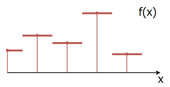 One-dimensional nearest neighbor interpolation