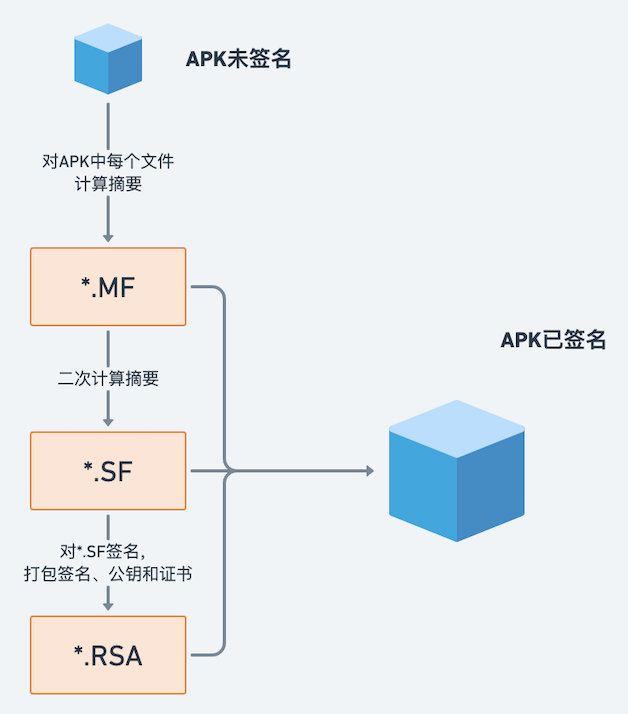 v1流程