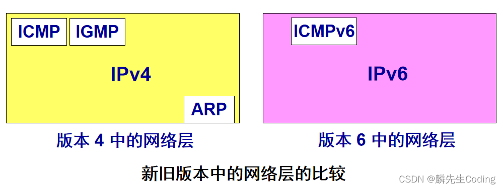 ここに画像の説明を挿入します