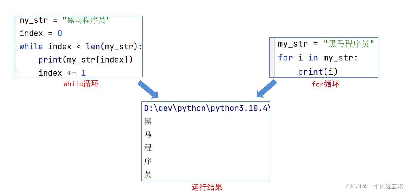 上手Python之str(字符串)_将str按换行遍历-CSDN博客