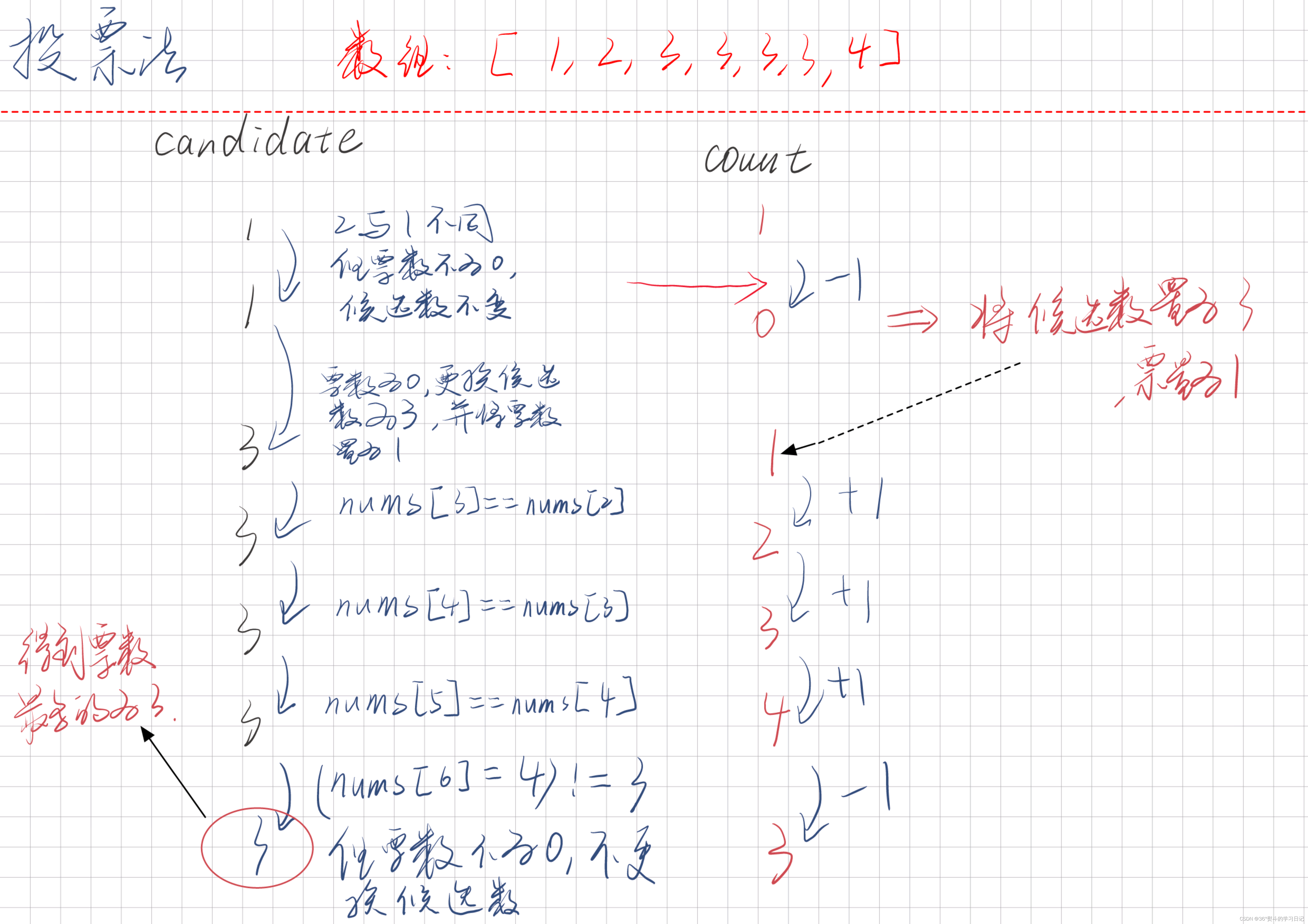 【刷题】多数元素