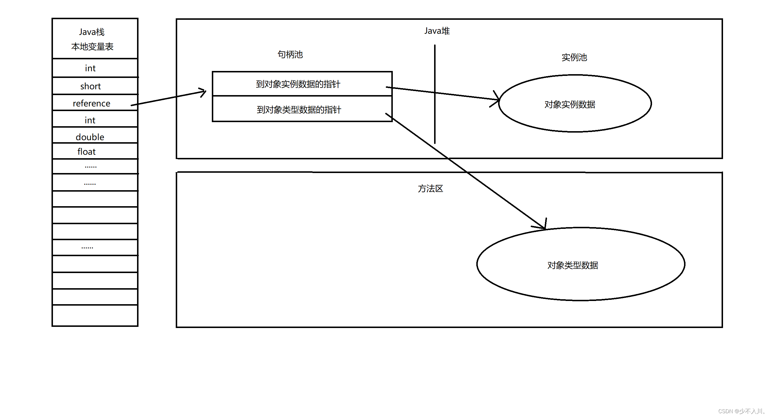 请添加图片描述