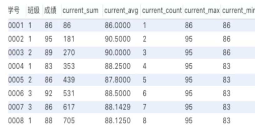 [外链图片转存失败,源站可能有防盗链机制,建议将图片保存下来直接上传(img-2ImrZvB2-1640008700613)(file://C:\Users\小王子\AppData\Roaming\Typora\typora-user-images\image-20211204144116465.png?lastModify=1638600342)]