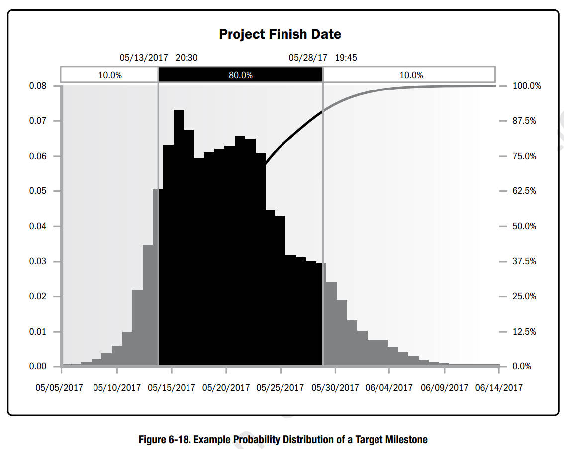 Example_Probability_Distribution_of_a_Target_Milestone_EN