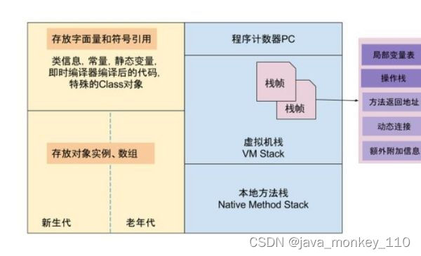 从字节码文件理解 ++i 和 i++ 的区别_i++ 与 ++i 底层