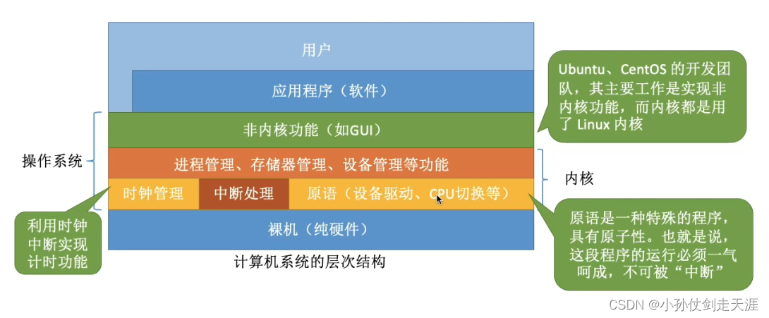 [外链图片转存失败,源站可能有防盗链机制,建议将图片保存下来直接上传(img-MvWaO11A-1675238574943)(images/OS/image-20220824171609477.png)]