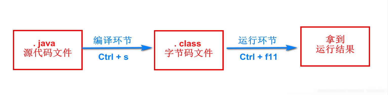 3.1.8 多态