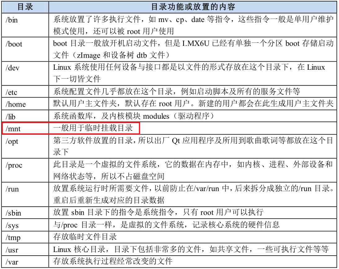 文件系统目录简介