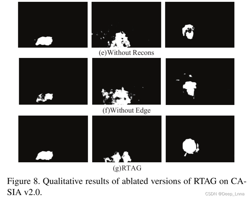 【论文笔记】Reality Transform Adversarial Generators for Image Splicing Forgery Detection and Localization