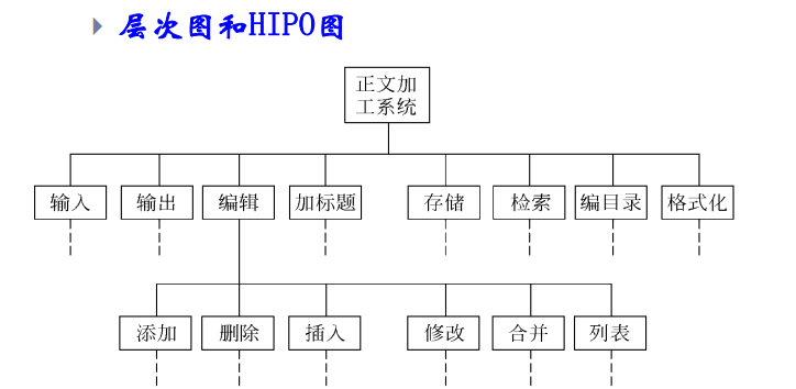 层次图和HIPO图