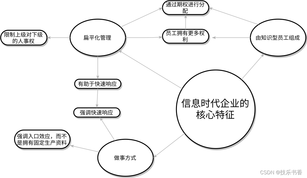 信息时代企业的核心特征-读《硅谷之谜》