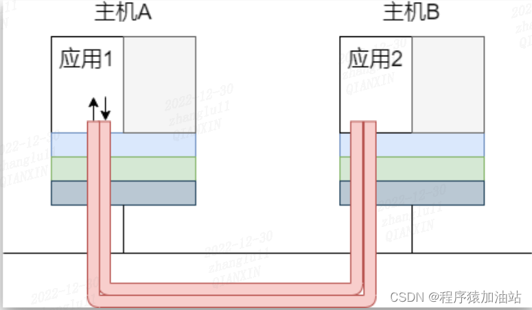 连接