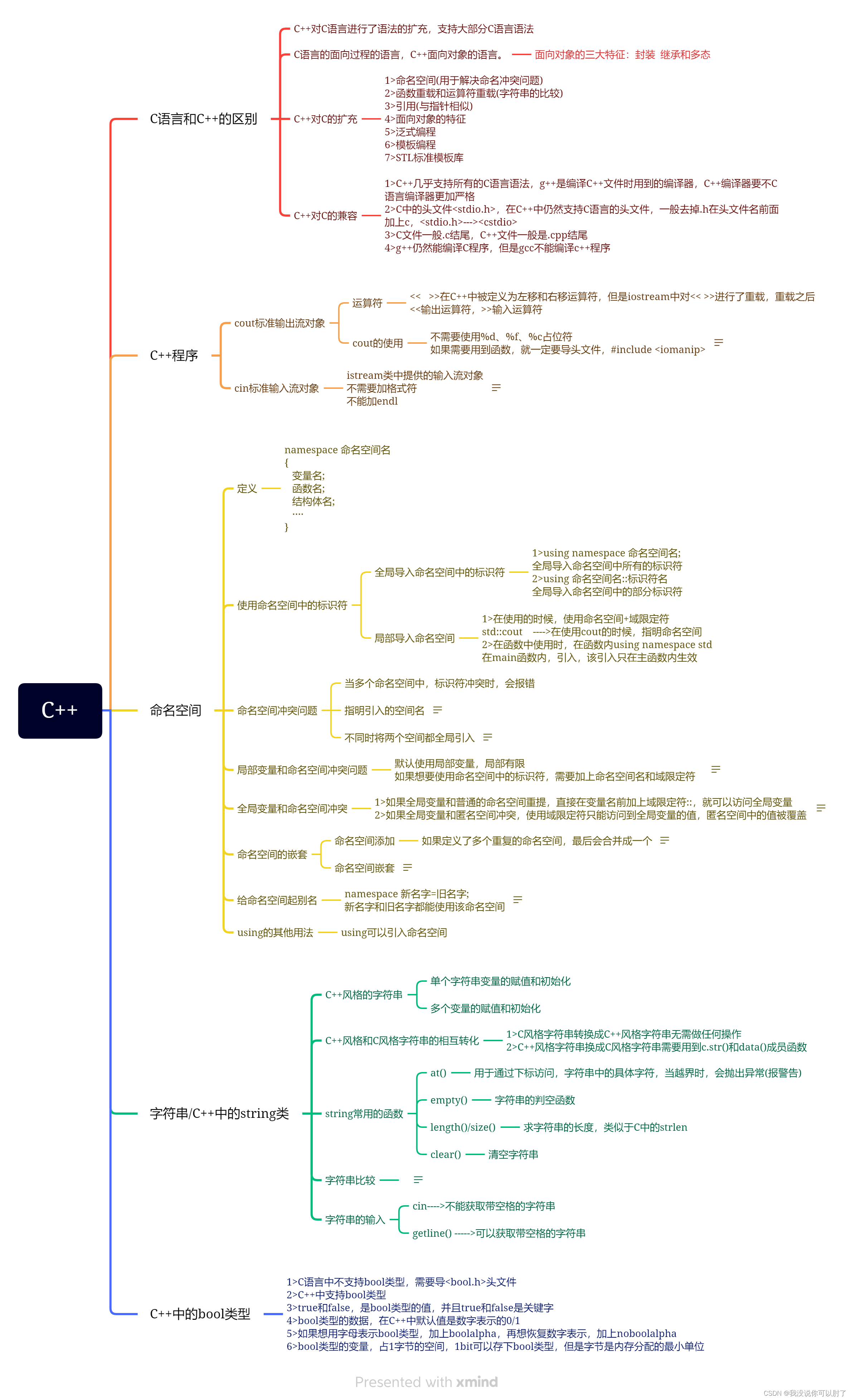 C++ day40