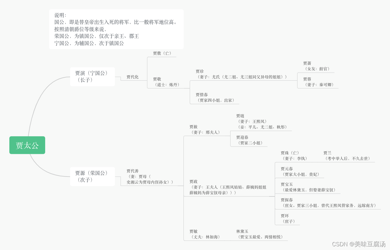 红楼梦人物关系简图