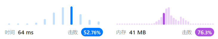 【面试经典150题】合并两个有序数组-JavaScript版