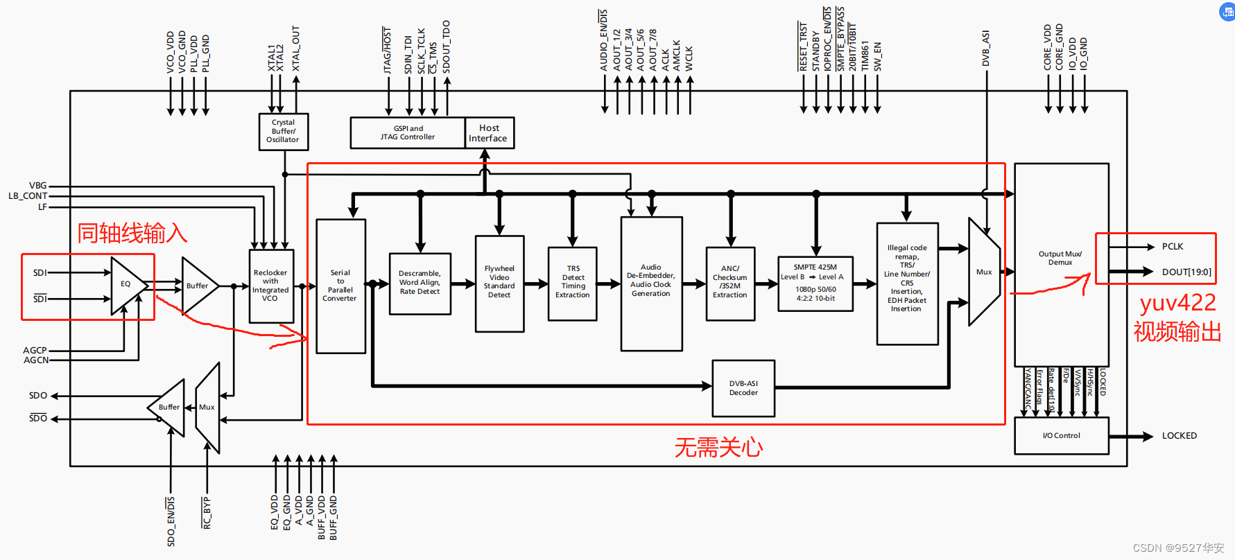 摘要图