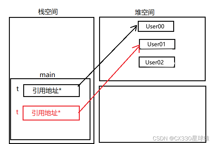 list集合循环添加对象防止对象重复和栈内存溢出_js list添加对象-CSDN博客