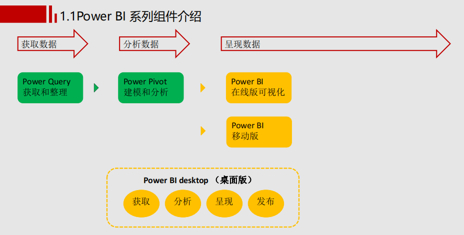 Power BI 简介_powerbi 简介-CSDN博客