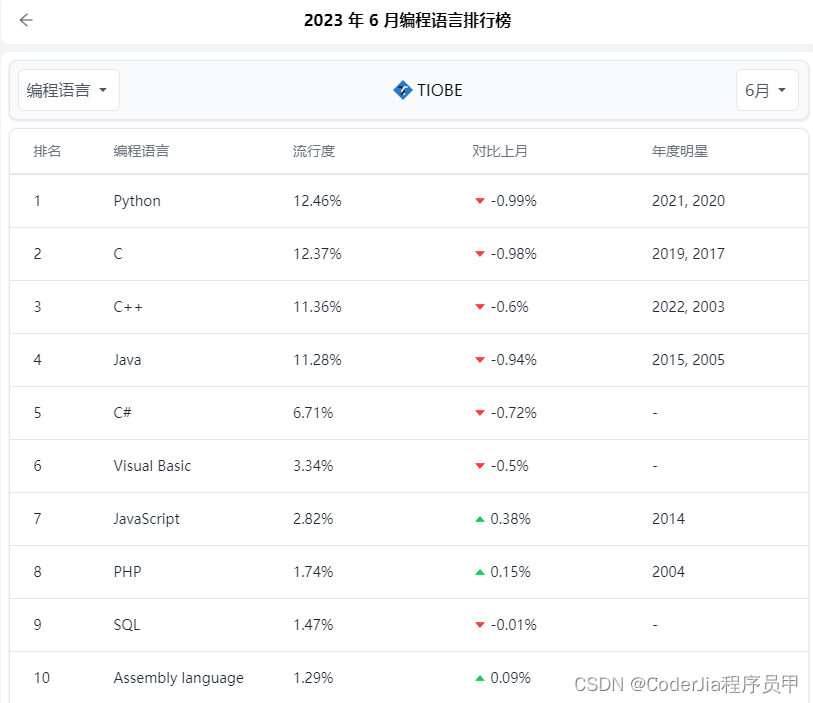 如何入门编程_新手程序员怎么入门