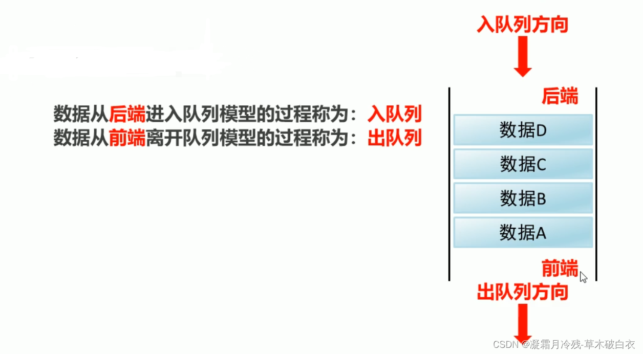 16.1Java中的Collection之List集合