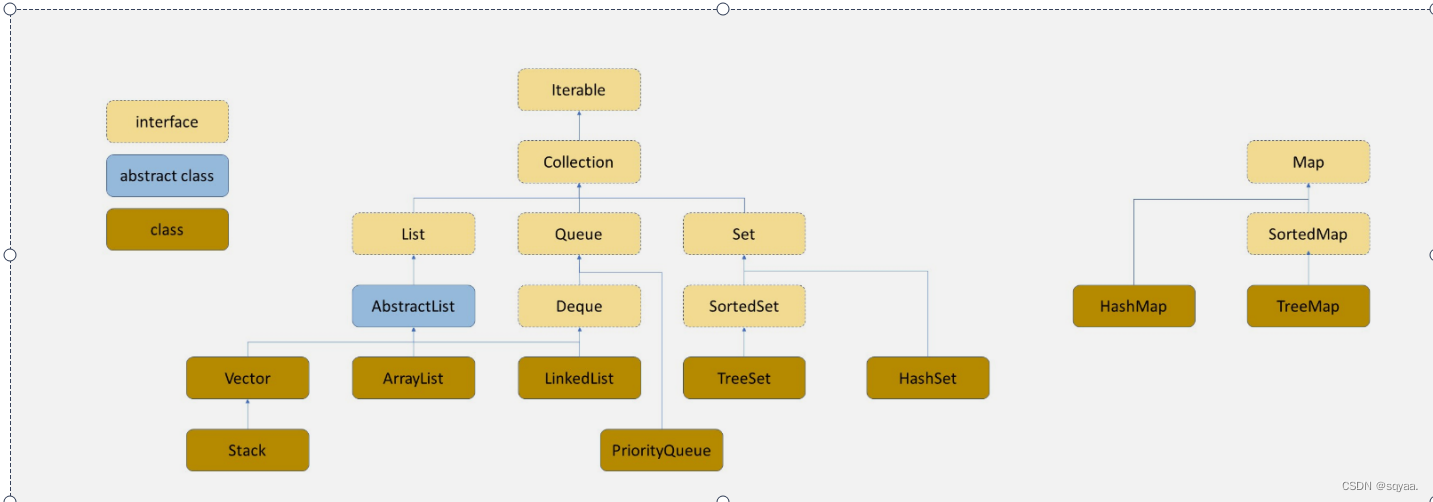 Java——Map和Set的使用