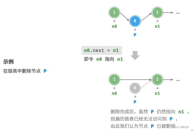 Hello算法学习笔记之数组与链表