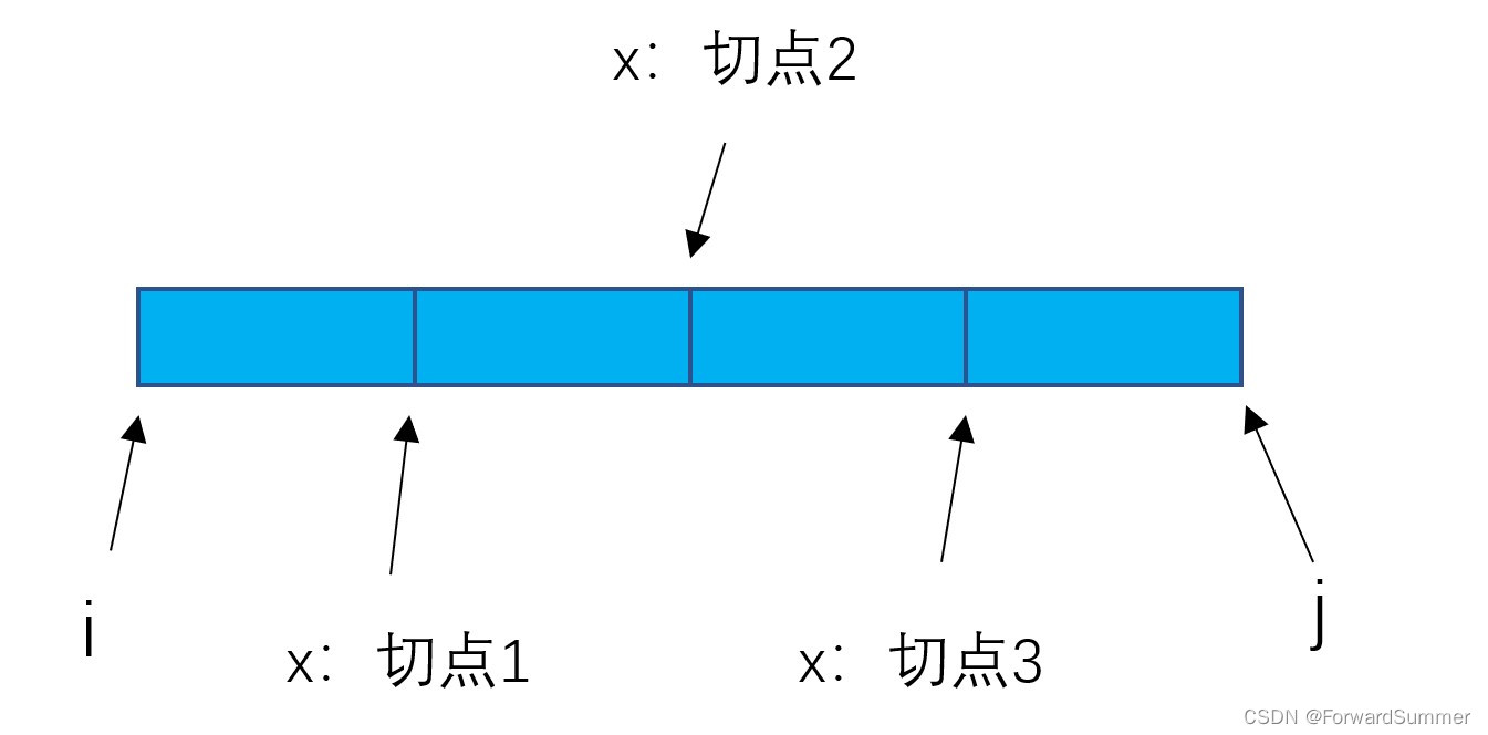 区间DPⅡ (Java) 解析/模板/案例