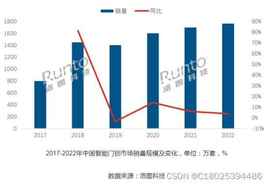 国产蓝牙芯片OM6621P/HS6621系列门锁方案