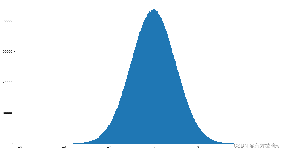 day02_numpy_demo