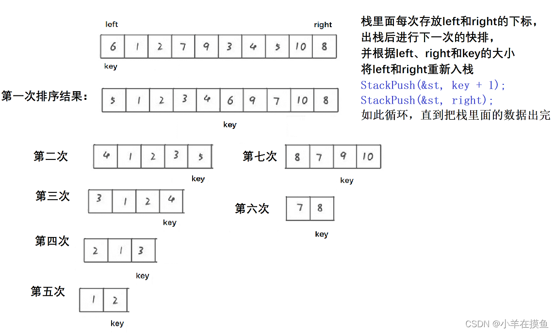 数据结构_第十三关（2）：快速排序